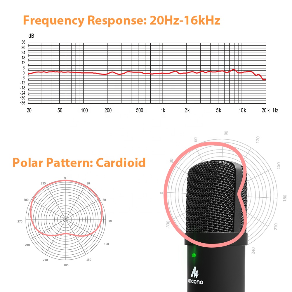 Microphone USB de studio MAONO - Gaming Microphone avis et prix