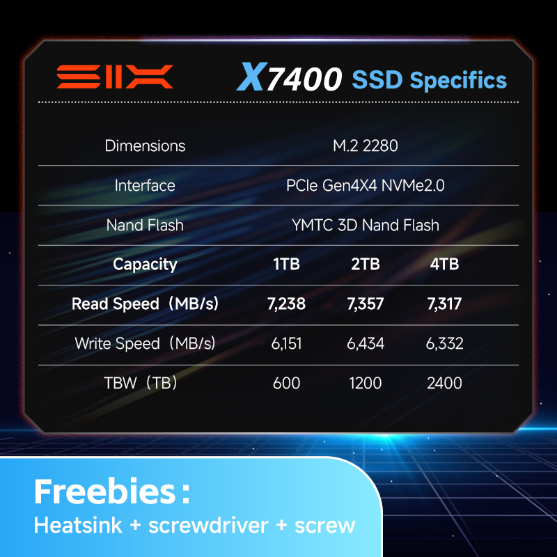 SIX PCIe 4.0 SSD 1 to/2 to/4 t - Samsung Ssd 980 Pro avis et prix